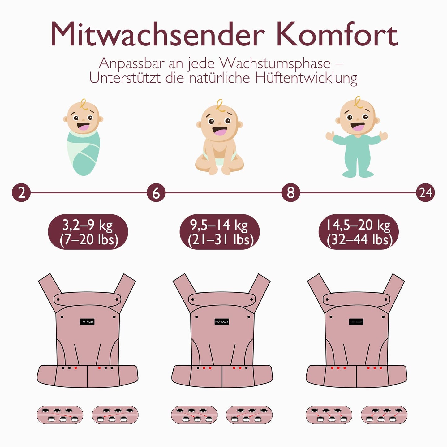 Momcozy Babytrage aus 100% Baumwolle – Baby Carrier für Kleinkind (3-24 Monate, 3,2-20 kg) · Ergonomische M-Position · X-Rücken · Taillengurt 64-127cm, Khaki