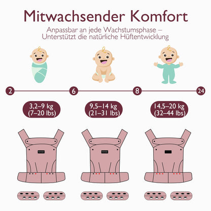 Momcozy Babytrage aus 100% Baumwolle – Baby Carrier für Kleinkind (3-24 Monate, 3,2-20 kg) · Ergonomische M-Position · X-Rücken · Taillengurt 64-127cm, Khaki