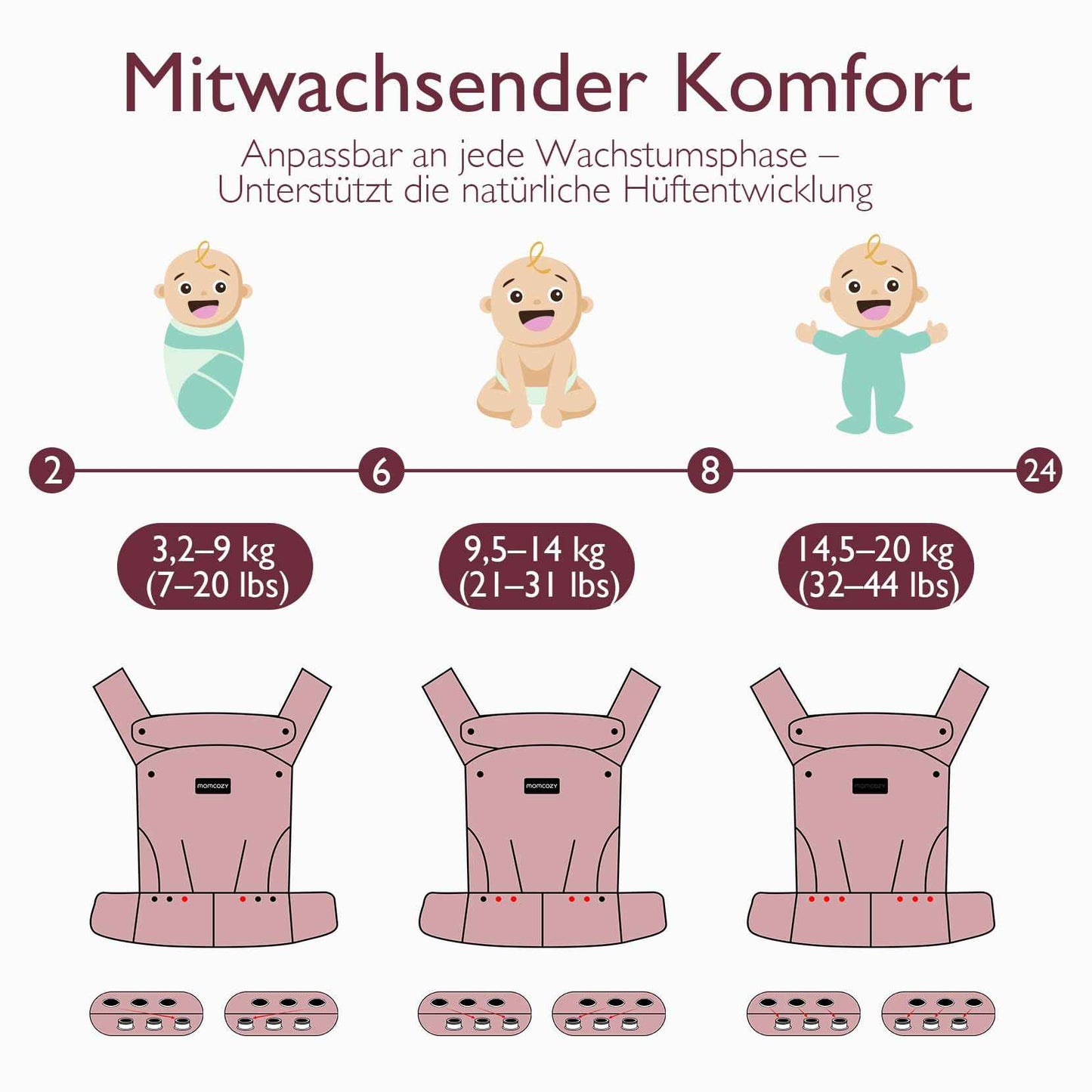 Momcozy Babytrage aus 100% Baumwolle – Baby Carrier für Kleinkind (3-24 Monate, 3,2-20 kg) · Ergonomische M-Position · X-Rücken · Taillengurt 64-127cm, Khaki