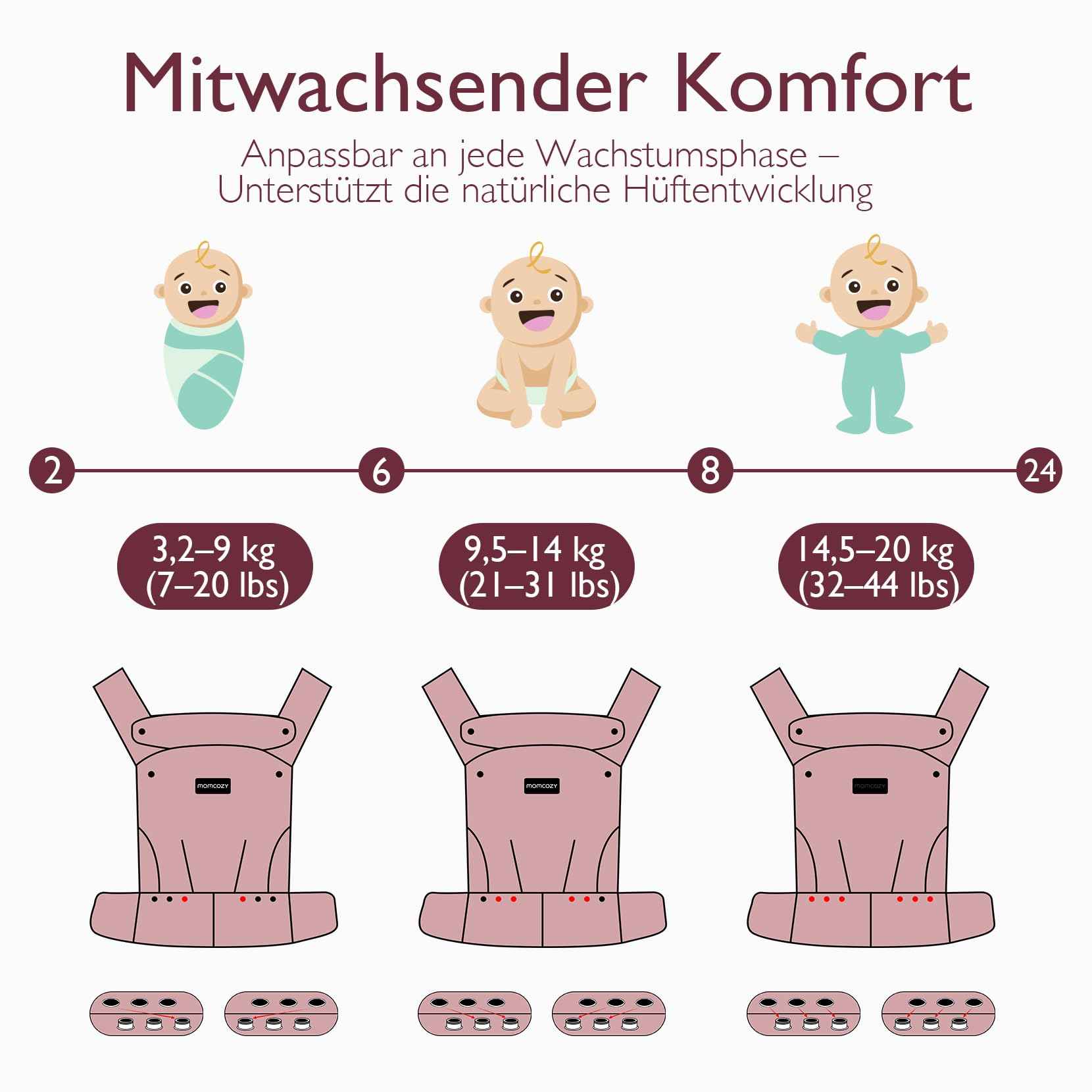 Momcozy Babytrage aus 100% Baumwolle – Baby Carrier für Kleinkind (3-24 Monate, 3,2-20 kg) · Ergonomische M-Position · X-Rücken · Taillengurt 64-127cm, Khaki