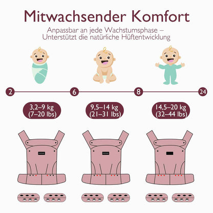 Momcozy Babytrage aus 100% Baumwolle – Baby Carrier für Kleinkind (3-24 Monate, 3,2-20 kg) · Ergonomische M-Position · X-Rücken · Taillengurt 64-127cm, Khaki