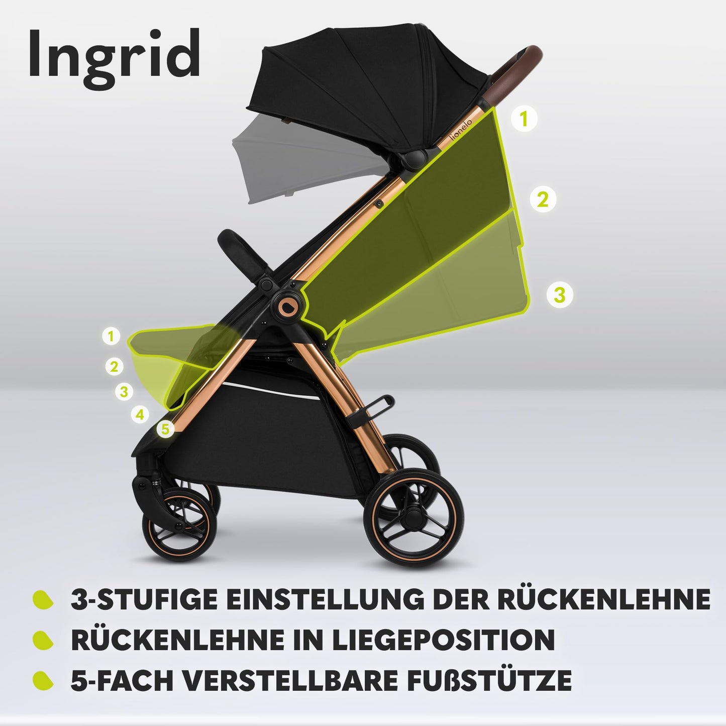 LIONELO INGRID Kinderwagen bis 22 kg von 6 Monaten bis 4 Jahren Große 360° schwenkbare Räder Volle Federung Einhändig zusammenklappbar Verstellbare Rückenlehne und Fußstütze Großes XXL-Verdeck