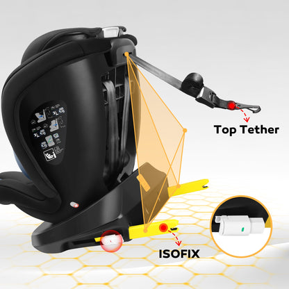 LETTAS I-Size 360°Drehung Autositz 40-150 cm, ca. 0 bis 12 Jahre, Isofix Kinderautositz mit Verstellbarer Kopfstütze, ECE R129 - Meloni2