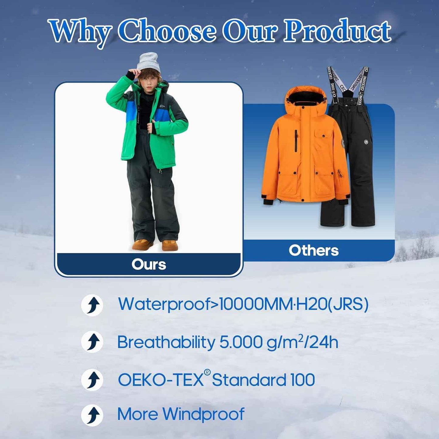 SMONTY Children's Snowsuit for Boys, Winter Ski Jacket and Trousers Set with Hood Strap, Windproof, Waterproof, Warm Coat