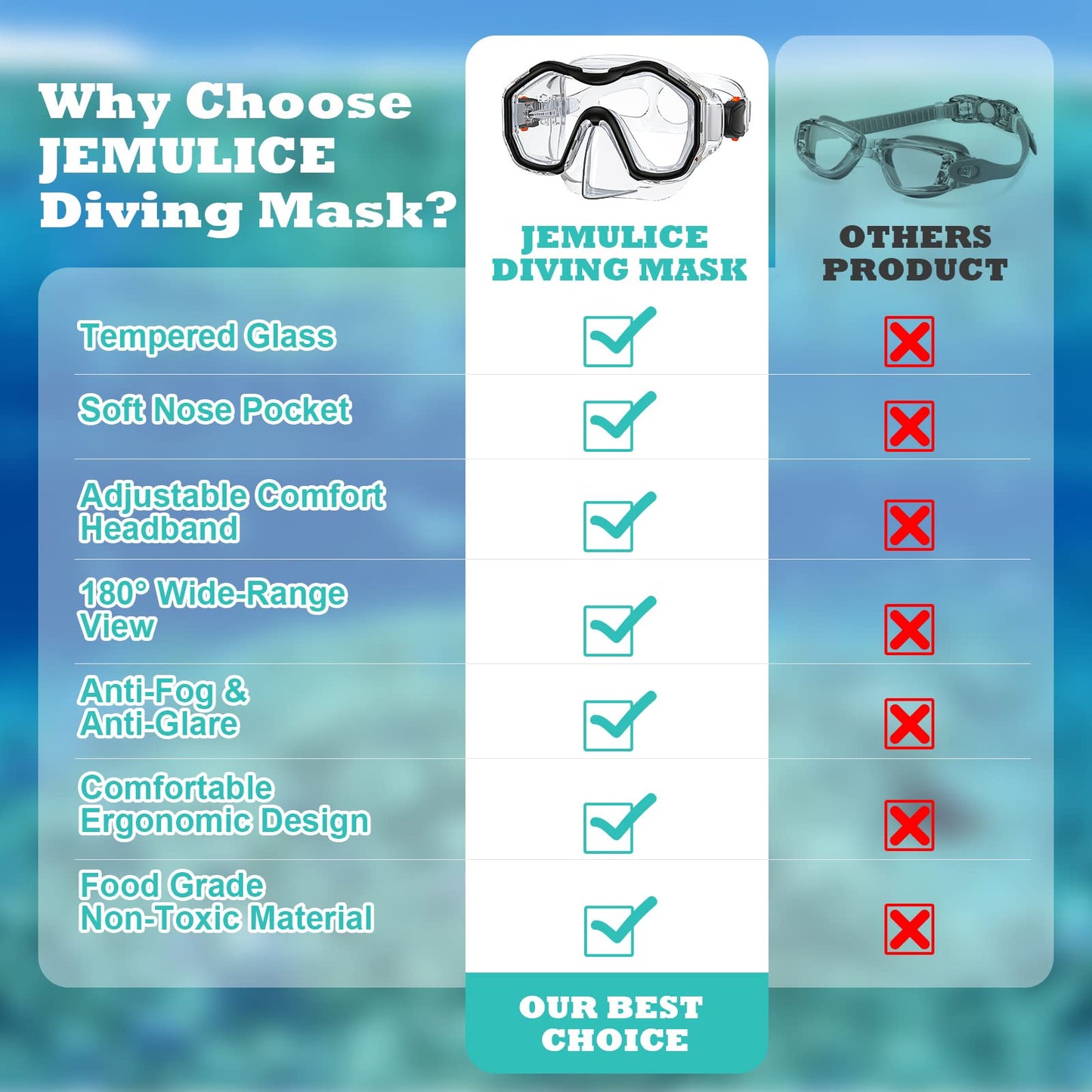 JEMULICE Taucherbrille Kinder, Schwimmbrille Kinder Schnorchelmaske für Jungen Mädchen, Tauchmaske mit Nasenabdeckung 180°Panorama HD Anti Nebel Anti-Leck Schwimmmaske für Kinder 4-16 Jahre