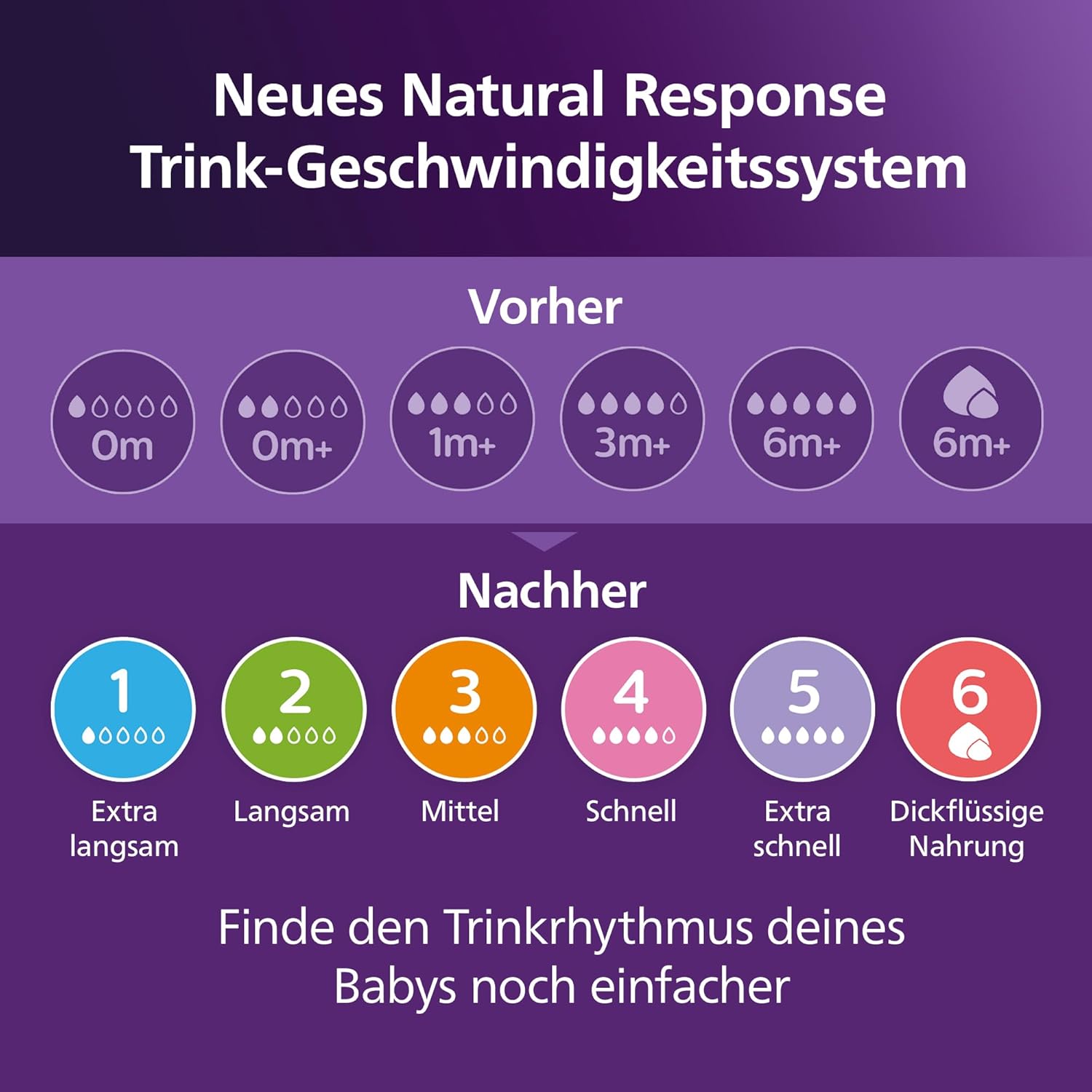 Philips Avent Babyflaschen mit AirFree Ventil, Geschenkset für Neugeborene – 4 Babyflaschen, ultra soft Schnuller und Flaschenbürste, Babys von 0–12 Monaten und älter (Modell SCD657/11) - Meloni2
