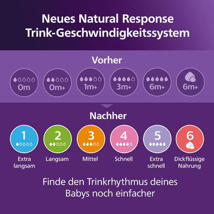 Philips Avent Babyflaschen mit AirFree Ventil, Geschenkset für Neugeborene – 4 Babyflaschen, ultra soft Schnuller und Flaschenbürste, Babys von 0–12 Monaten und älter (Modell SCD657/11) - Meloni2