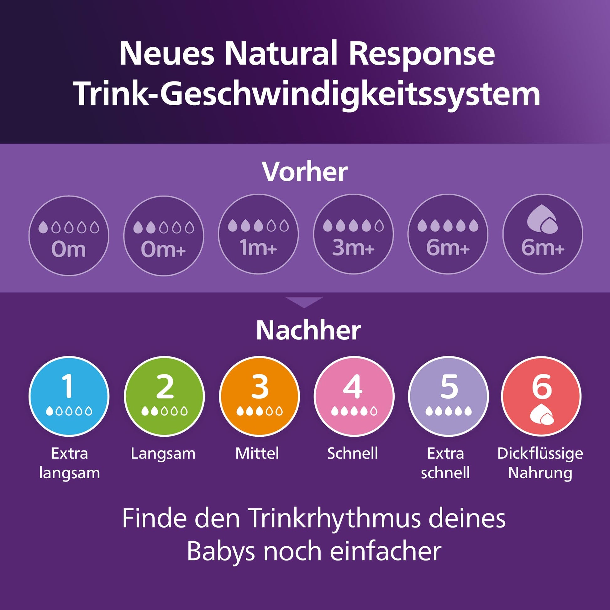 Philips Avent Babyflaschen Natural Response – 3x Babyflaschen, 260 ml, für Neugeborene ab 1 Monat, BPA-frei (Modell SCY903/03) - Meloni2