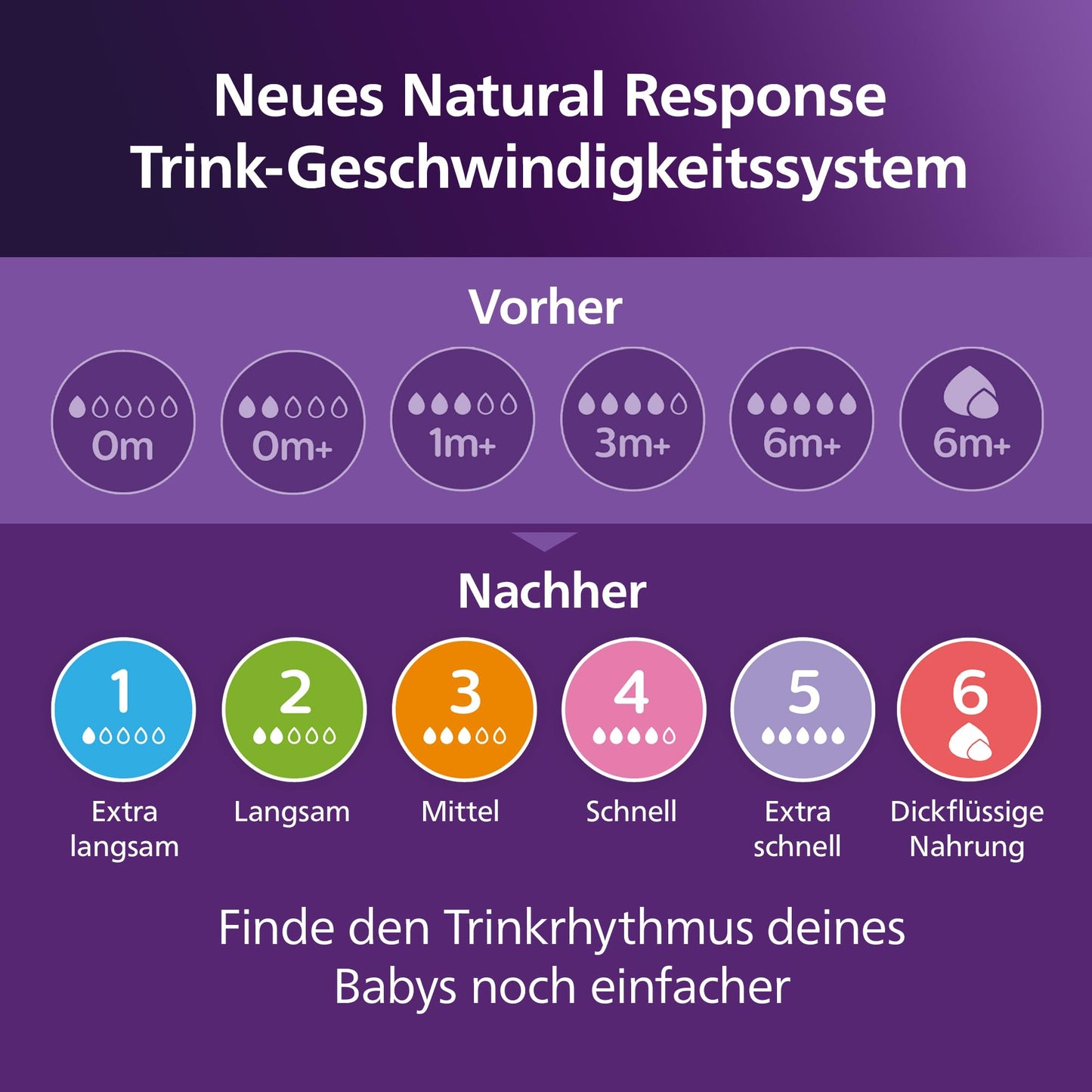Philips Avent Babyflaschen Natural Response, Geschenkset für Neugeborene – Babys von 0–12 Monaten und älter (Modell SCD838/13) - Meloni2