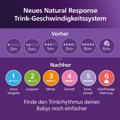 Philips Avent Babyflaschen Natural Response, Geschenkset für Neugeborene – Babys von 0–12 Monaten und älter (Modell SCD838/13) - Meloni2