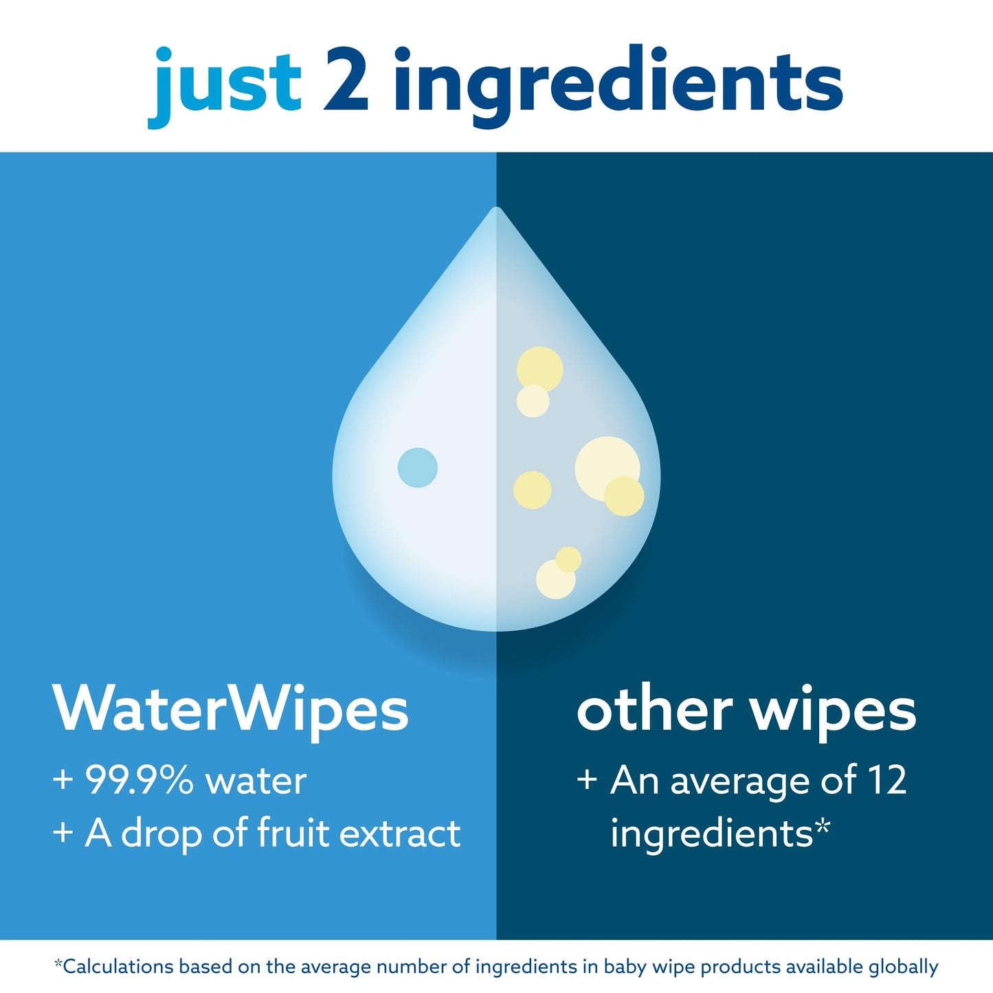 WaterWipes Plastic-Free Original Baby Cleansing Wipes, 360 Wipes (6 Packs), 99.9% Water-Based Cleaning Wipes, Unscented for Sensitive Skin