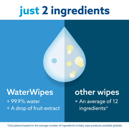 WaterWipes Plastic-Free Original Baby Cleansing Wipes, 360 Wipes (6 Packs), 99.9% Water-Based Cleaning Wipes, Unscented for Sensitive Skin