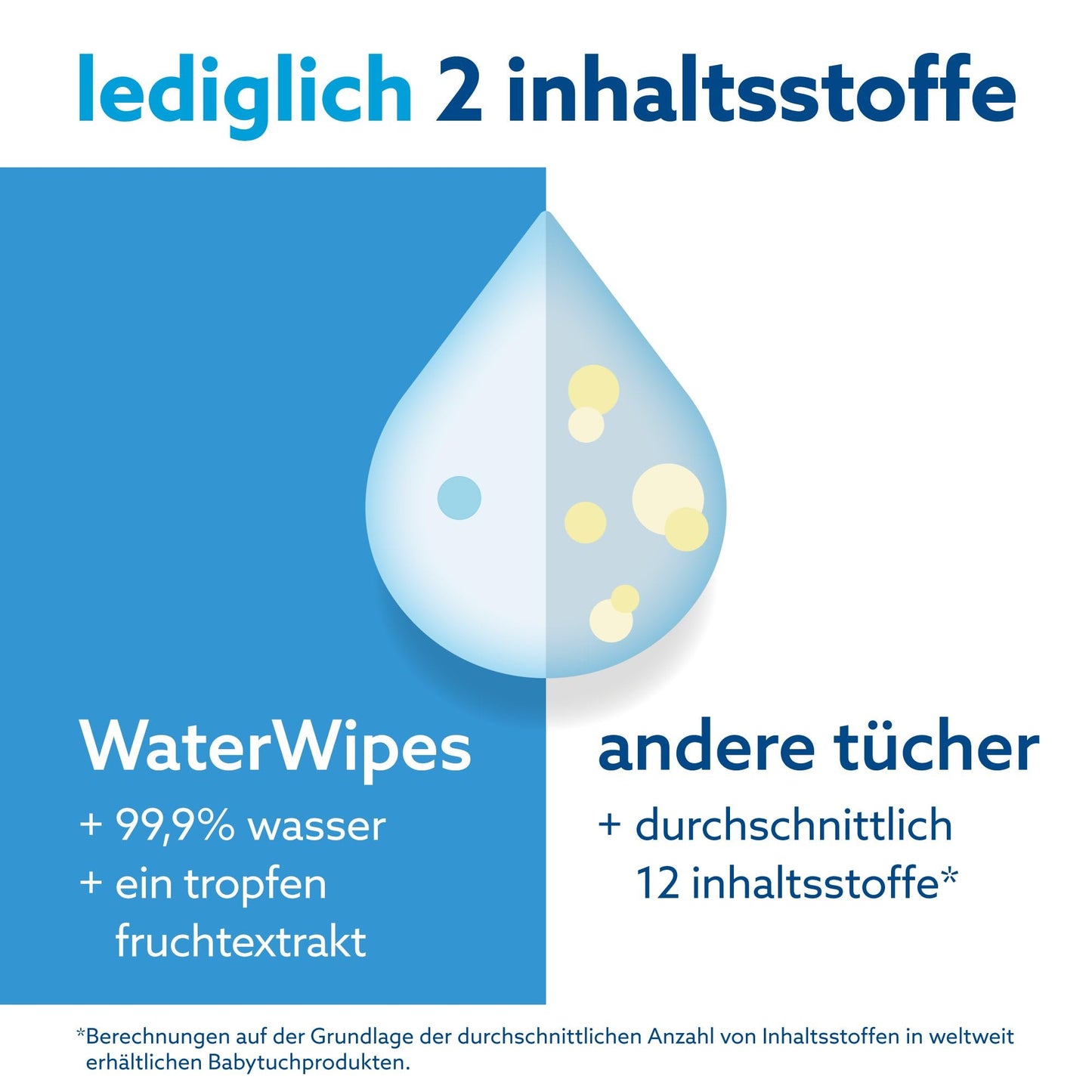WaterWipes Plastic-Free Original Baby Cleansing Wipes, 360 Wipes (6 Packs), 99.9% Water-Based Cleaning Wipes, Unscented for Sensitive Skin