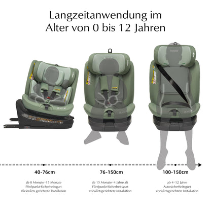 Jovikids 360° Drehbar Kindersitz mit ISOFIX und Ruheposition, i-Size(ECE R129) 40-150cm(0-36kg) Reboarder Baby Autositz, ab Geburt -12 Jahre (blau) - Meloni2