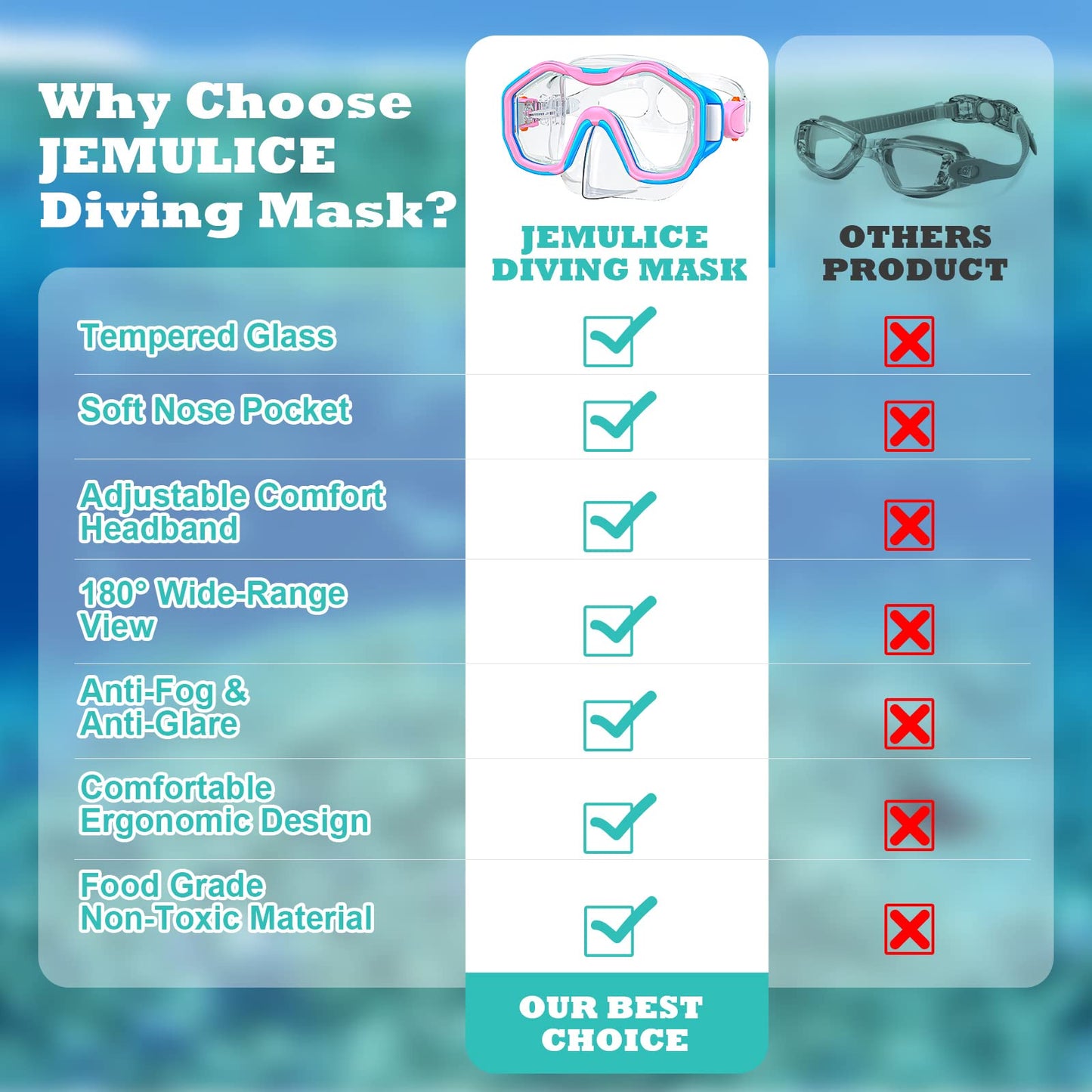 JEMULICE Taucherbrille Kinder, Schwimmbrille Kinder Schnorchelmaske für Jungen Mädchen, Tauchmaske mit Nasenabdeckung 180°Panorama HD Anti Nebel Anti-Leck Schwimmmaske für Kinder 4-16 Jahre