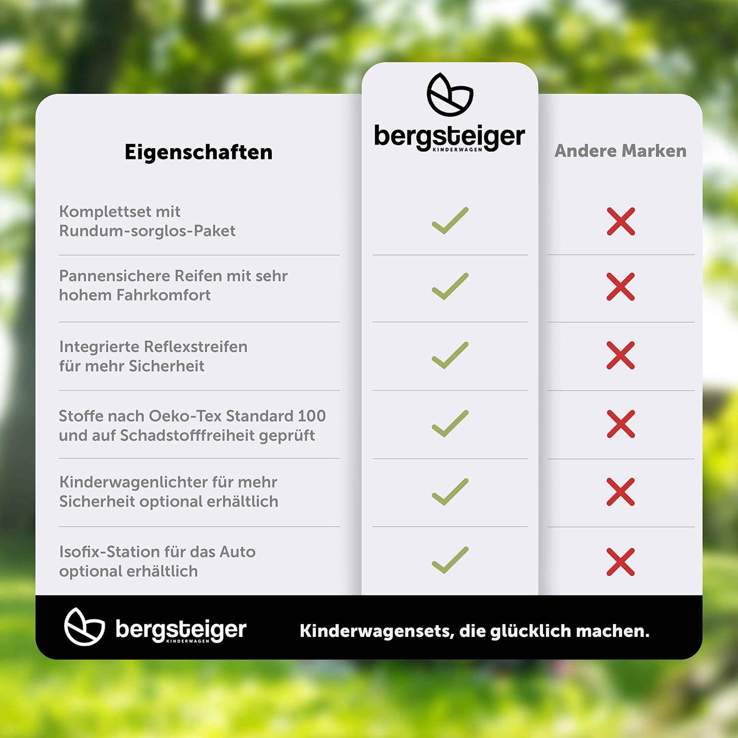Bergsteiger Lugo 3-in-1 Pushchair Complete Set Including Accessories - Baby Seat, Buggy Attachment, Sun Protection & Weather Footmuff | Isofix Station Available