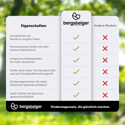 Bergsteiger Lugo 3-in-1 Pushchair Complete Set Including Accessories - Baby Seat, Buggy Attachment, Sun Protection & Weather Footmuff | Isofix Station Available
