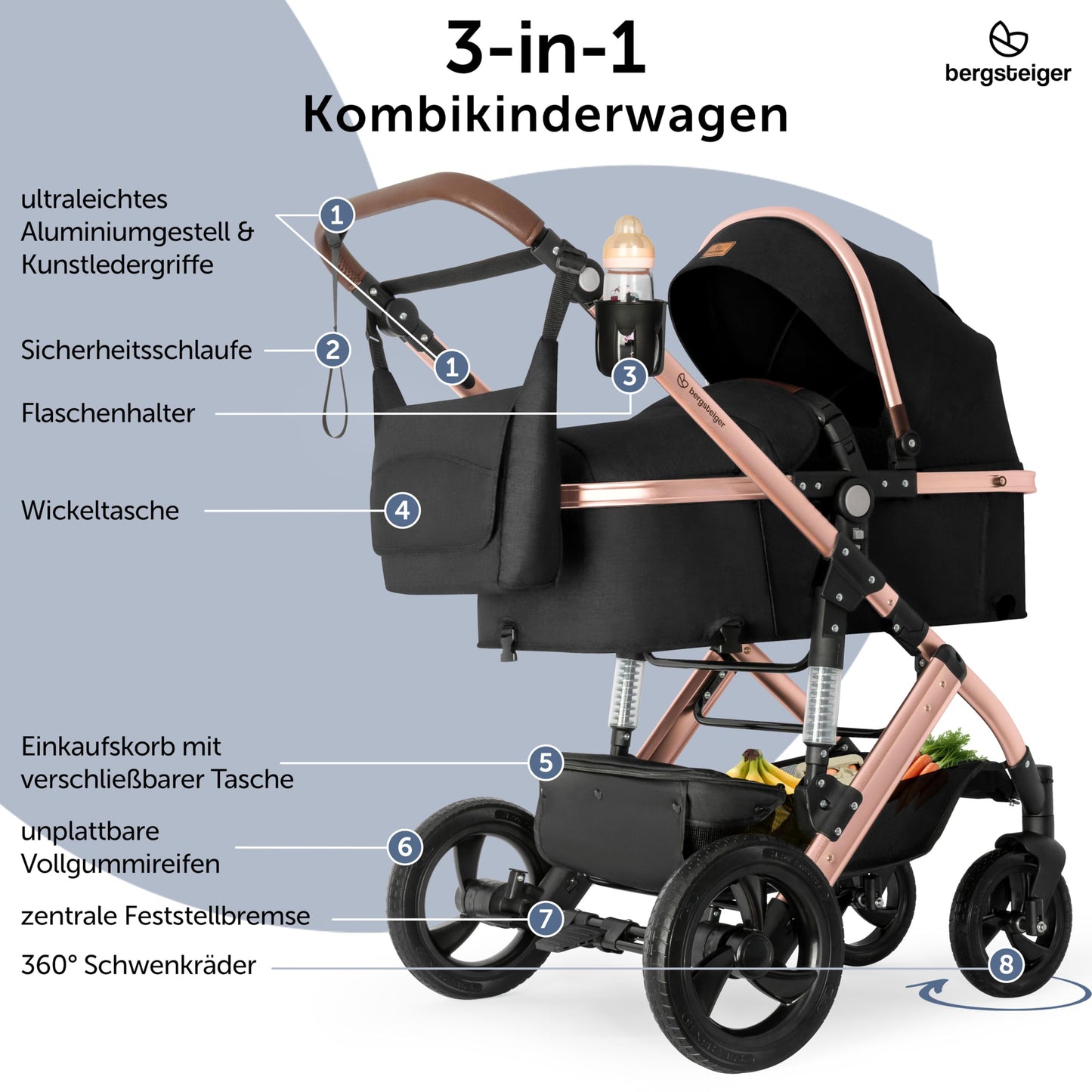 Bergsteiger Nizza 3 in 1 Kinderwagen, Kombikinderwagen Komplettset, Auto-Babyschale & Isofix Station, Babywanne & Buggy Sportsitz inklusive