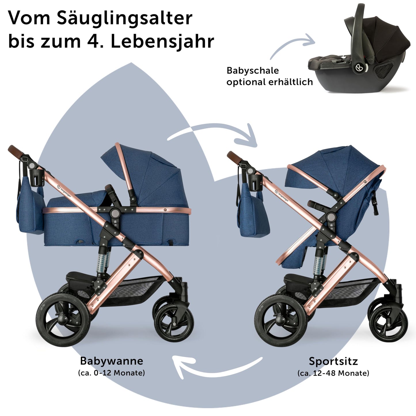 Bergsteiger Nizza 3 in 1 Kinderwagen, Kombikinderwagen Komplettset, Auto-Babyschale & Isofix Station, Babywanne & Buggy Sportsitz inklusive