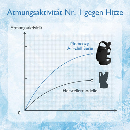 Momcozy Babytrage aus 100% Baumwolle – Baby Carrier für Kleinkind (3-24 Monate, 3,2-20 kg) · Ergonomische M-Position · X-Rücken · Taillengurt 64-127cm, Khaki