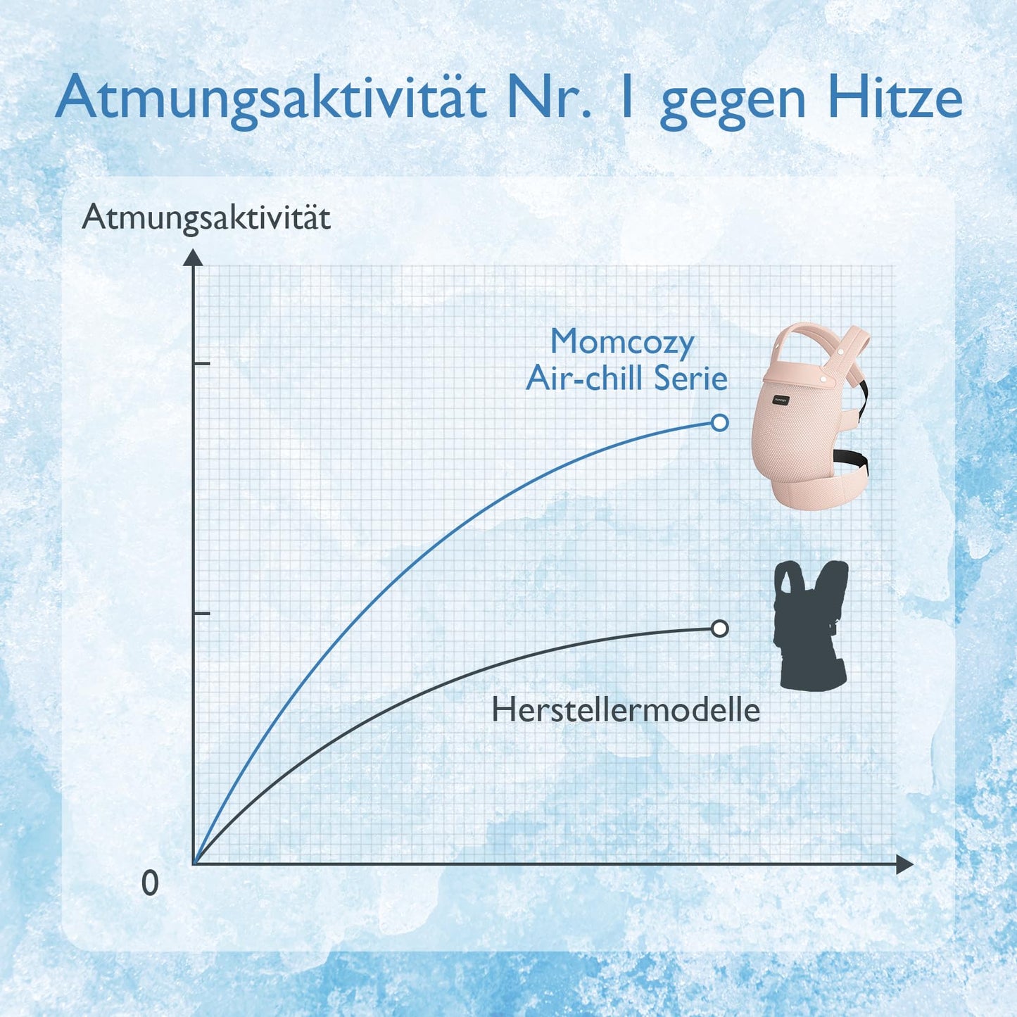 Momcozy Babytrage aus 100% Baumwolle – Baby Carrier für Kleinkind (3-24 Monate, 3,2-20 kg) · Ergonomische M-Position · X-Rücken · Taillengurt 64-127cm, Khaki