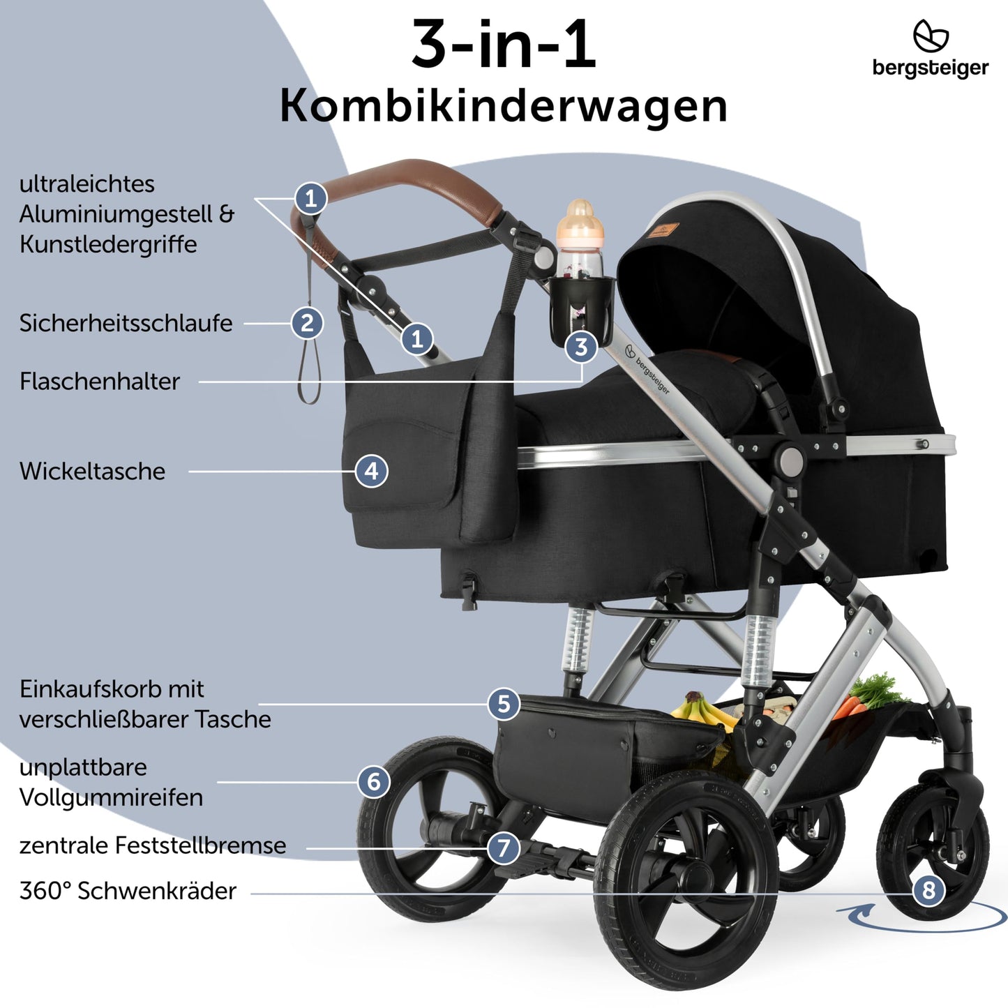 Bergsteiger Nizza 3 in 1 Kinderwagen, Kombikinderwagen Komplettset, Auto-Babyschale & Isofix Station, Babywanne & Buggy Sportsitz inklusive