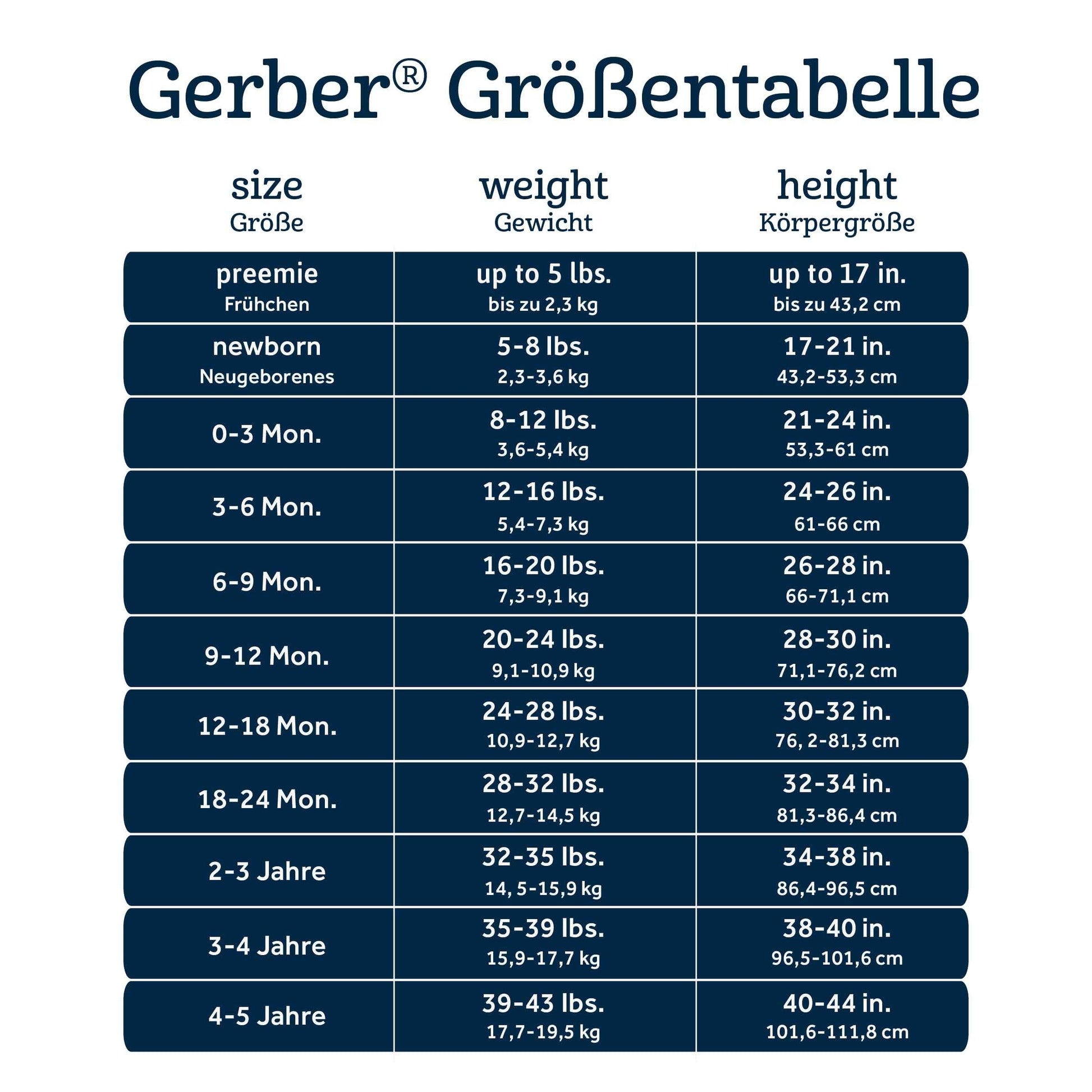 Gerber Unisex Baby 4 Pack Sleep 'N Play Footie Brisuren (4er Pack)