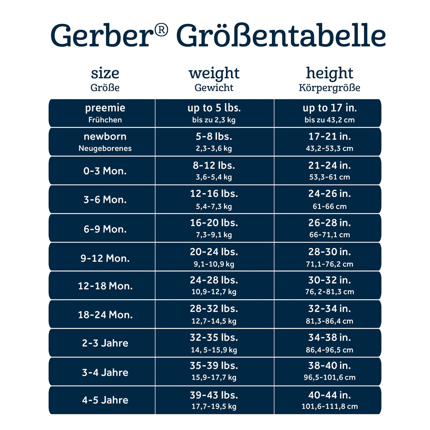 Gerber Unisex Baby 4 Pack Sleep 'N Play Footie Brisuren (4er Pack)