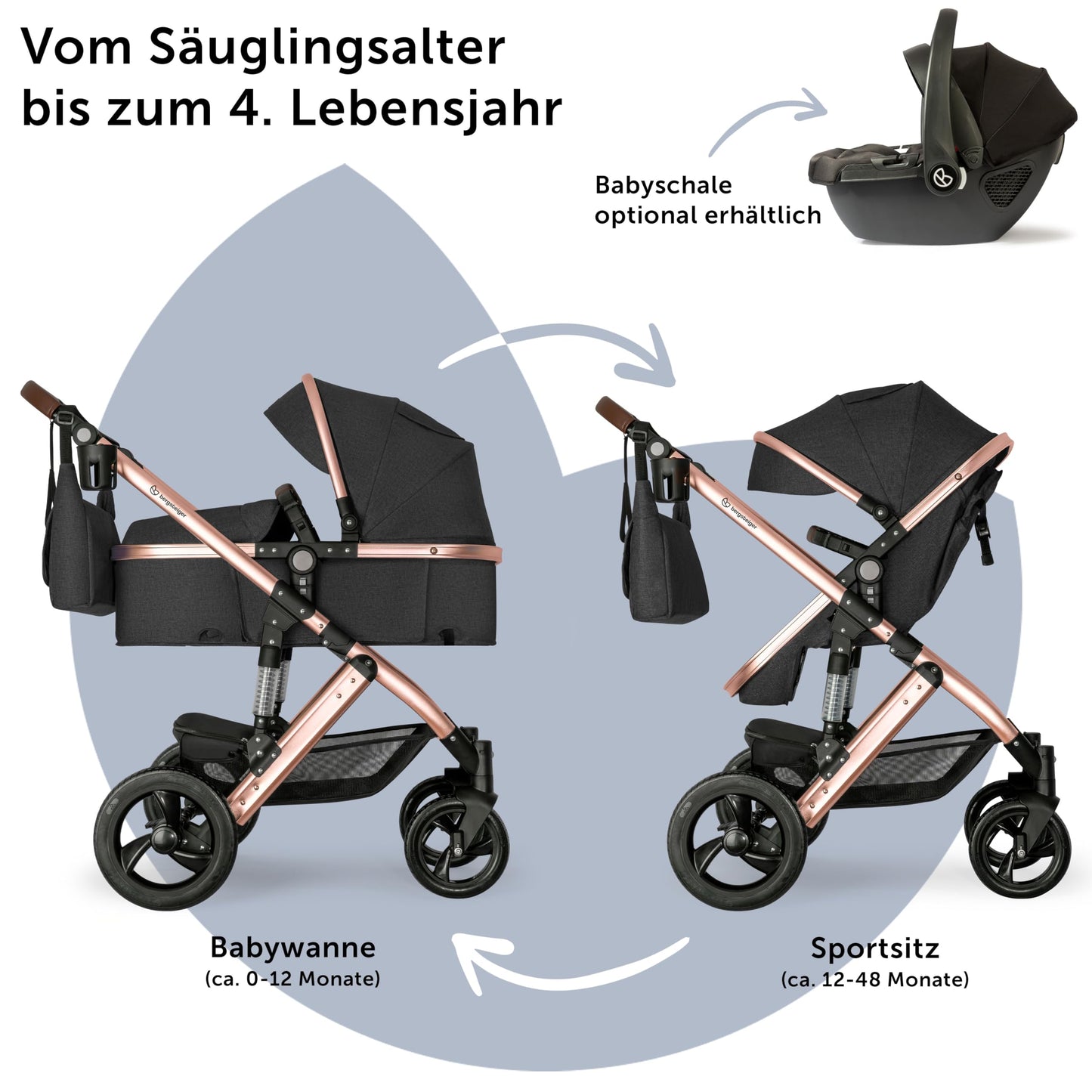 Bergsteiger Nizza 3 in 1 Kinderwagen, Kombikinderwagen Komplettset, Auto-Babyschale & Isofix Station, Babywanne & Buggy Sportsitz inklusive