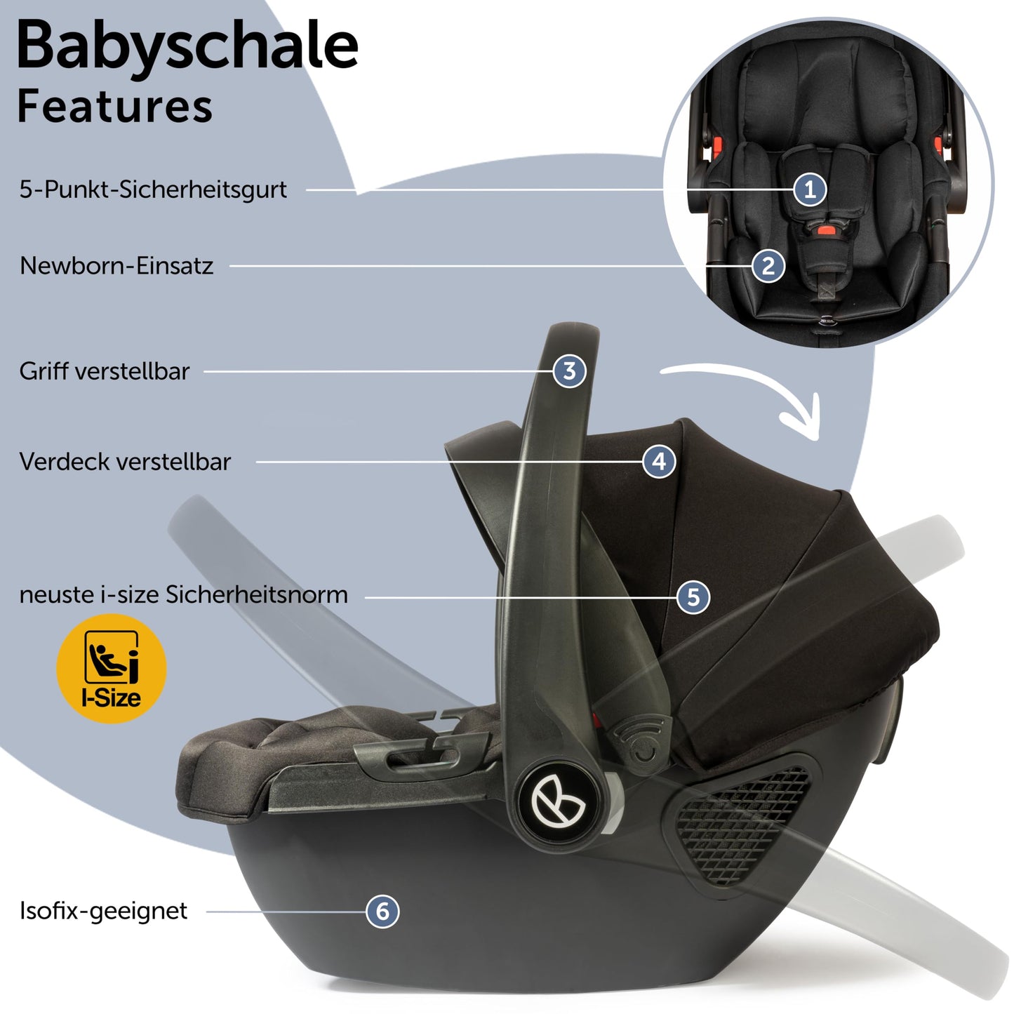 Bergsteiger Nizza 3 in 1 Kinderwagen, Kombikinderwagen Komplettset, Auto-Babyschale & Isofix Station, Babywanne & Buggy Sportsitz inklusive