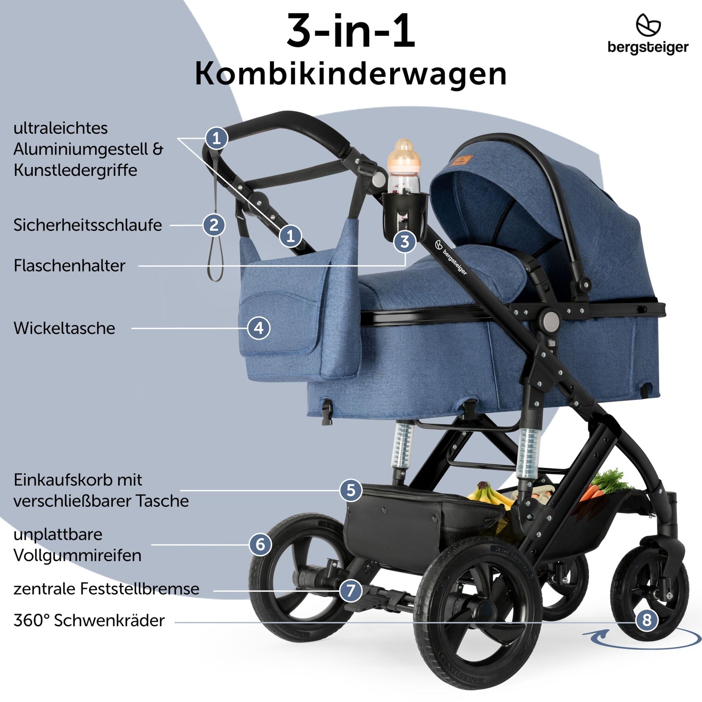 Bergsteiger Nizza 3 in 1 Kinderwagen, Kombikinderwagen Komplettset, Auto-Babyschale & Isofix Station, Babywanne & Buggy Sportsitz inklusive