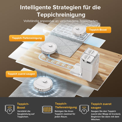 Roborock QV 35S Set Roboter-Staubsauger mit Multifunktions-Dockingstation (mit Staubbeutel*2 Stück und Filter*1 Stück)