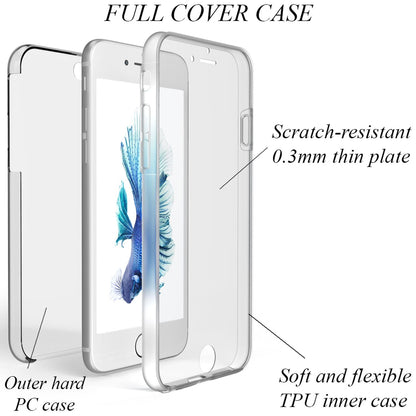 NALIA 360° Hülle für iPhone 6 Plus / 6s Plus – Vorne & Hinten Schutz – 360GUARD (Full-Body Case) – Marke aus Berlin