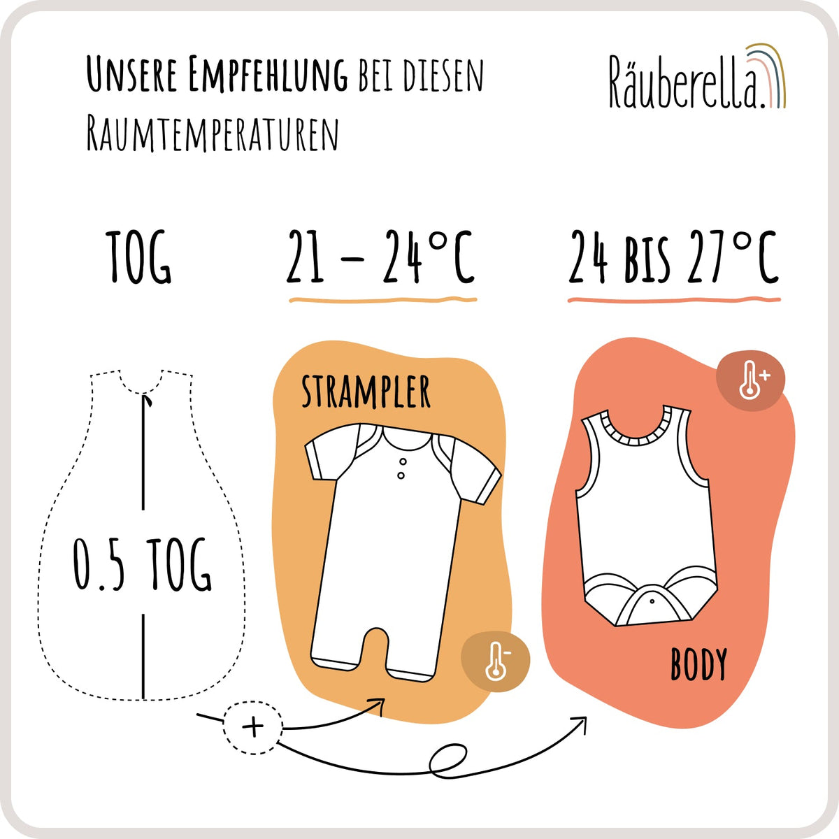 Schlafsack kurzarm Regenbogen