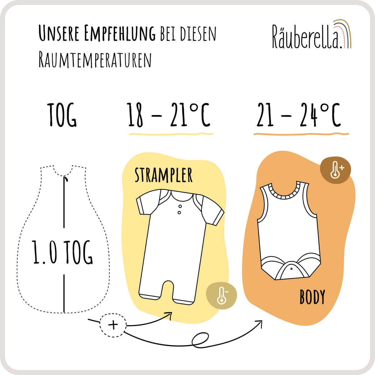 Schlafsack kurzarm Regenbogen