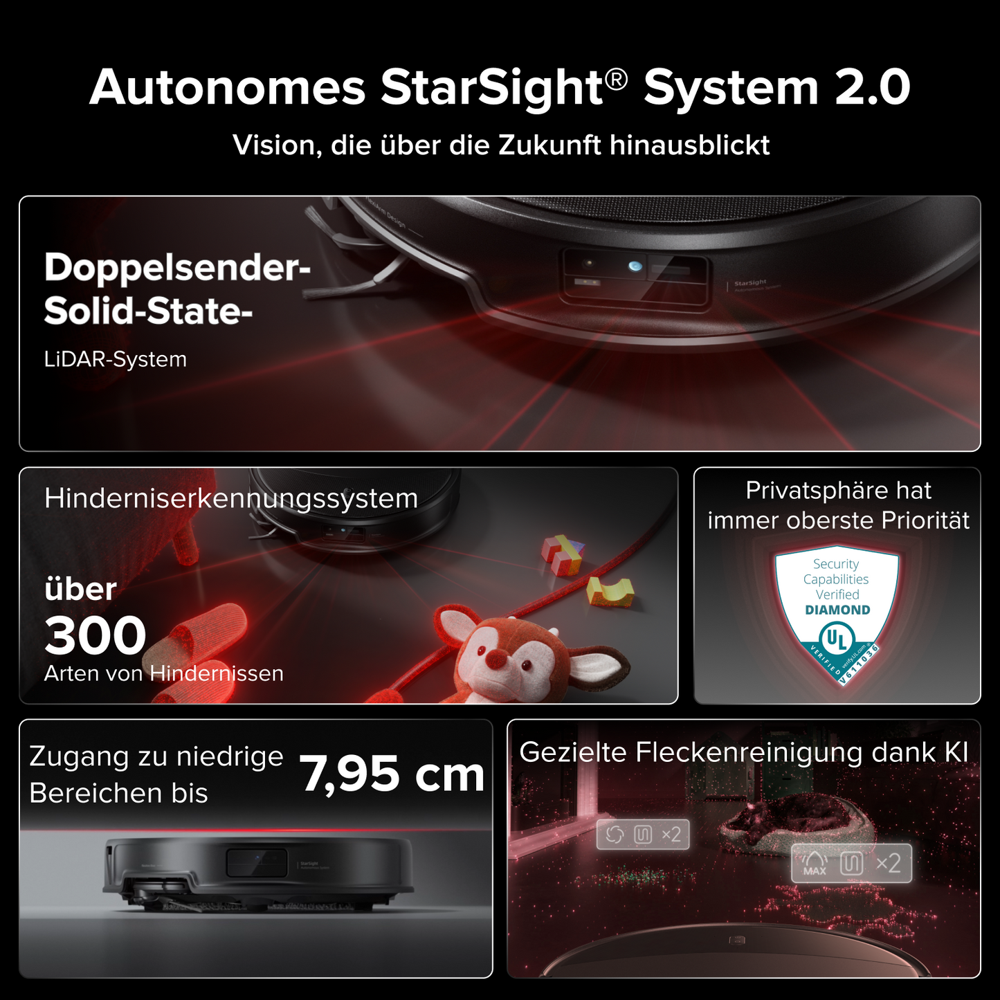 Roborock Saros 20 – AdaptiLift™ Chassis 3.0 für die reibungslose Überwindung von Schwellen, mit einer Saugkraft von 36.000 Pa